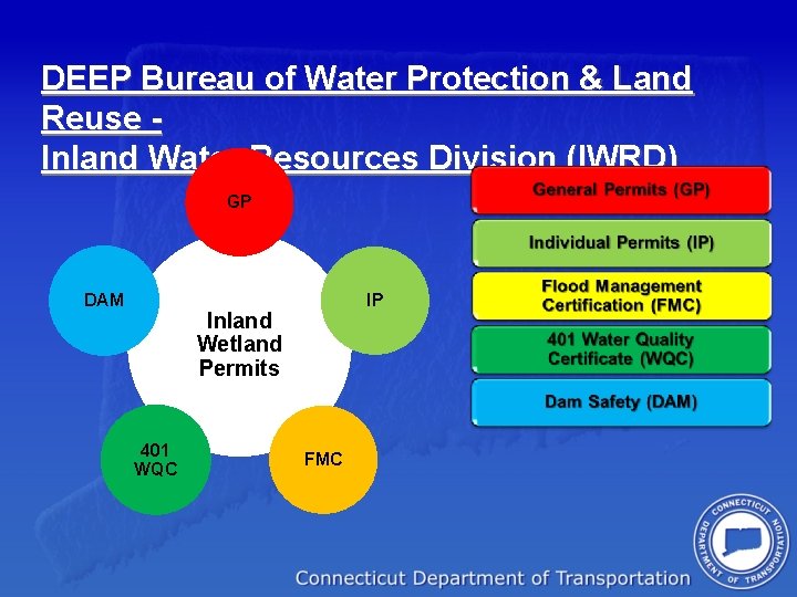 DEEP Bureau of Water Protection & Land Reuse Inland Water Resources Division (IWRD) GP