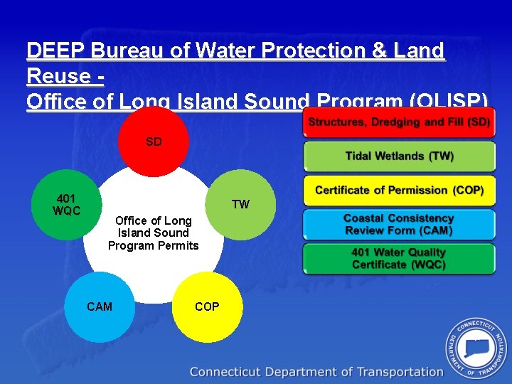 DEEP Bureau of Water Protection & Land Reuse Office of Long Island Sound Program