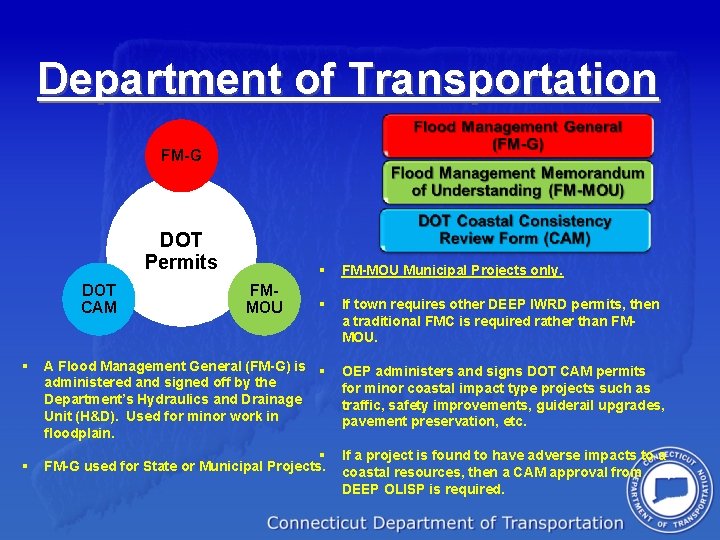 Department of Transportation FM-G DOT Permits DOT CAM § § FMMOU § FM-MOU Municipal