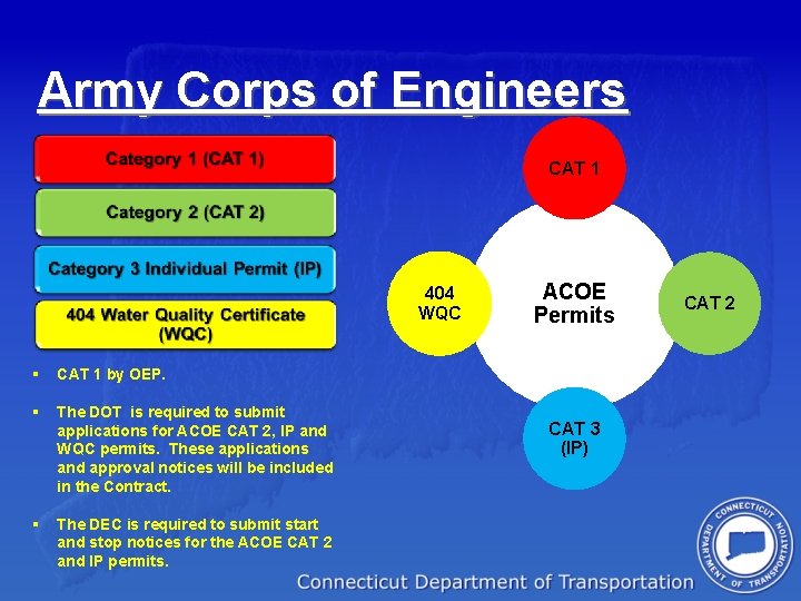 Army Corps of Engineers CAT 1 404 WQC § CAT 1 by OEP. §