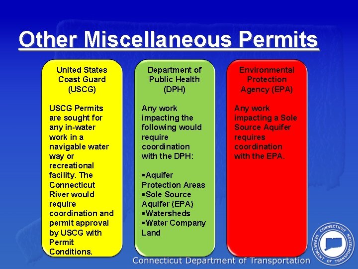 Other Miscellaneous Permits United States Coast Guard (USCG) USCG Permits are sought for any