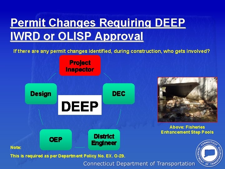 Permit Changes Requiring DEEP IWRD or OLISP Approval If there any permit changes identified,