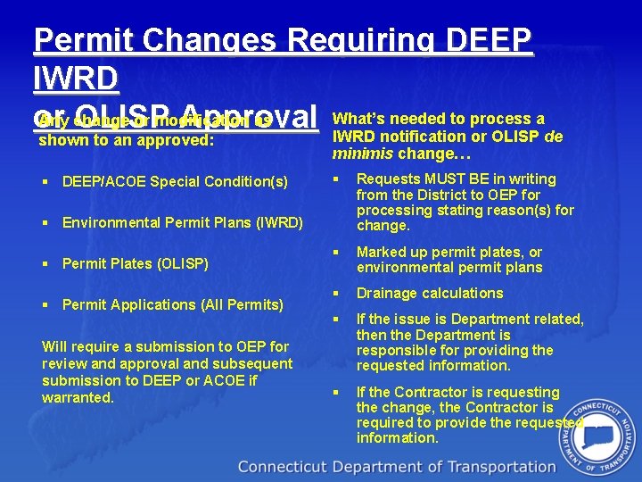 Permit Changes Requiring DEEP IWRD What’s needed to process a Any change or modification