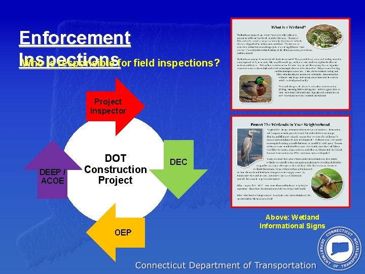 Enforcement Inspections Who is responsible for field inspections? Project Inspector DEEP / ACOE DOT