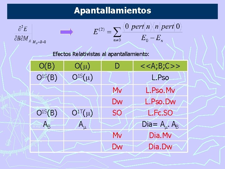 Apantallamientos Efectos Relativistas al apantallamiento: O(B) O(m) O 1 S(B) O 1 S(m) O