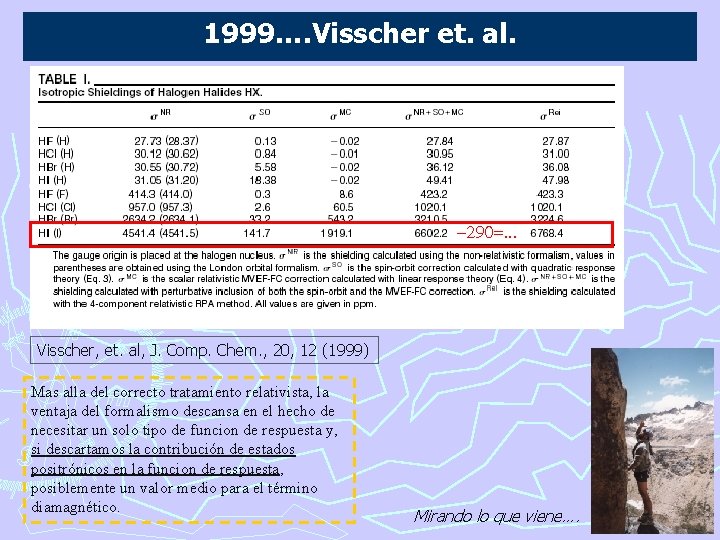 1999…. Visscher et. al. -290=. . . Visscher, et. al, J. Comp. Chem. ,