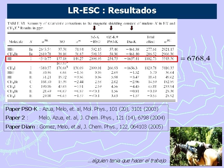 LR-ESC : Resultados Paper PSO-K : Azua, Melo, et. al, Mol. Phys. , 101