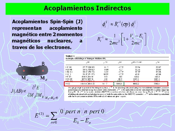 Acoplamientos Indirectos Acoplamientos Spin-Spin (J) representan acoplamiento magnético entre 2 momentos magnéticos nucleares, a