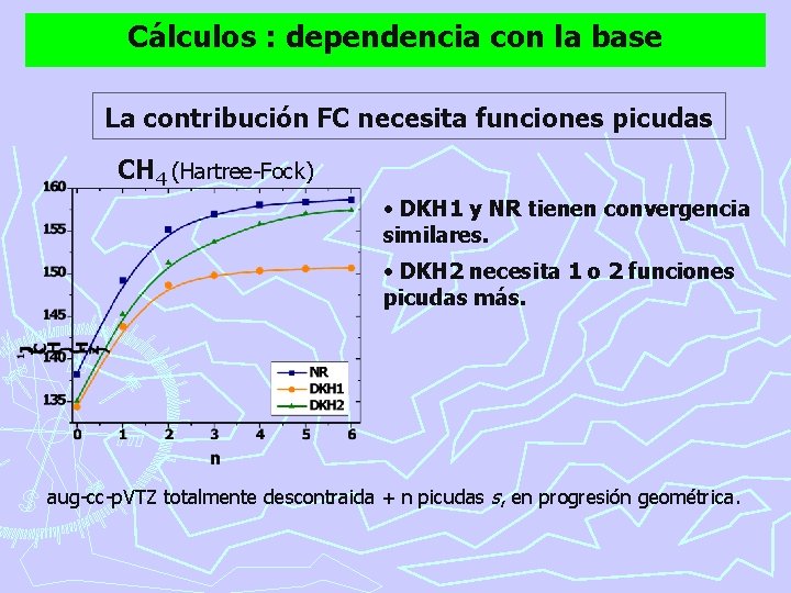 Cálculos : dependencia con la base La contribución FC necesita funciones picudas CH 4