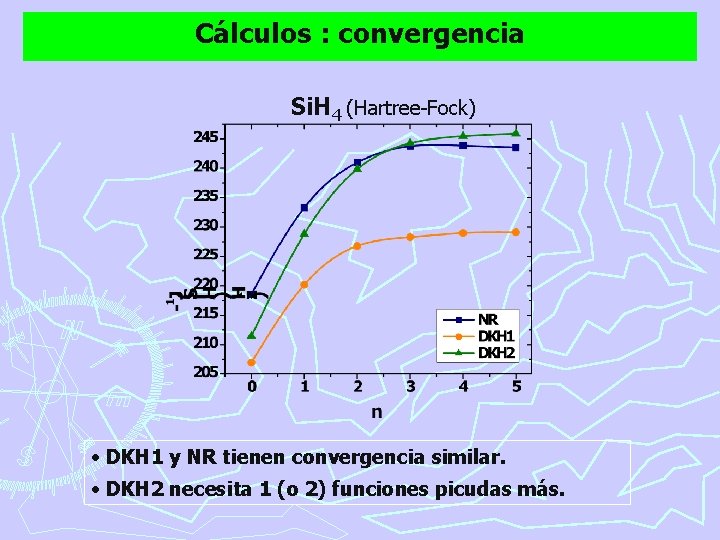 Cálculos : convergencia Si. H 4 (Hartree-Fock) • DKH 1 y NR tienen convergencia