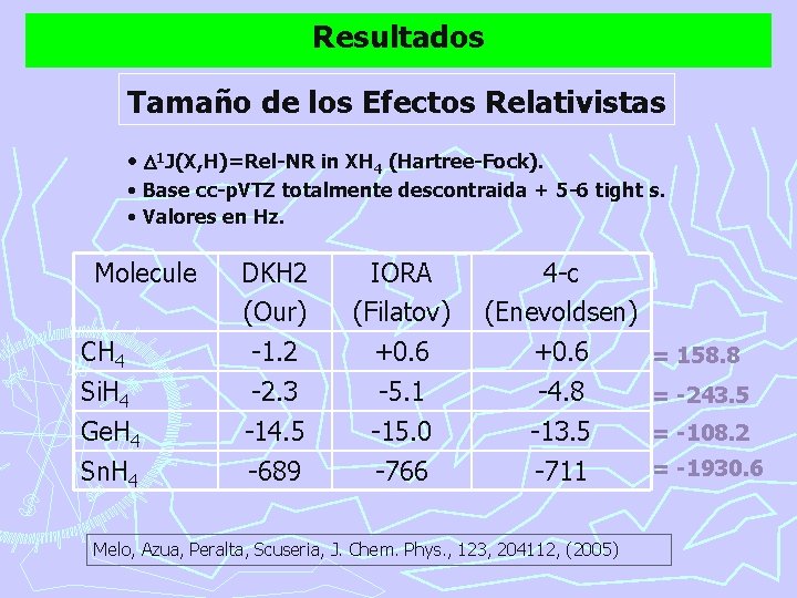 Resultados Tamaño de los Efectos Relativistas • D 1 J(X, H)=Rel-NR in XH 4