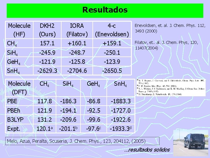 Resultados Molecule (HF) DKH 2 (Ours) IORA (Filatov) 4 -c (Enevoldsen) CH 4 157.