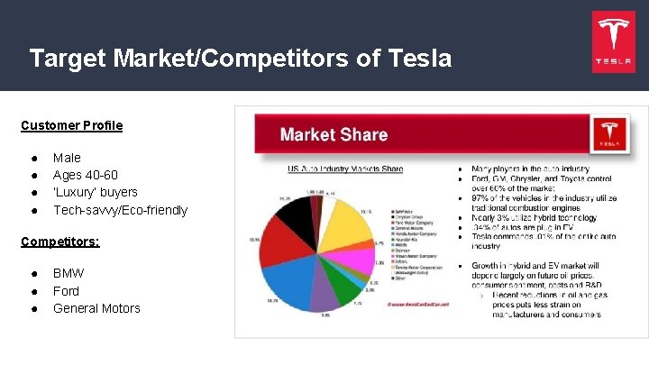 Target Market/Competitors of Tesla Customer Profile ● ● Male Ages 40 -60 ‘Luxury’ buyers