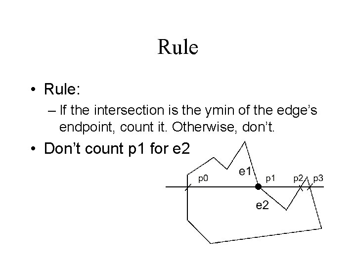 Rule • Rule: – If the intersection is the ymin of the edge’s endpoint,