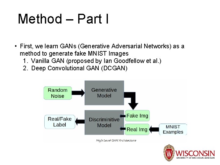 Method – Part I • First, we learn GANs (Generative Adversarial Networks) as a