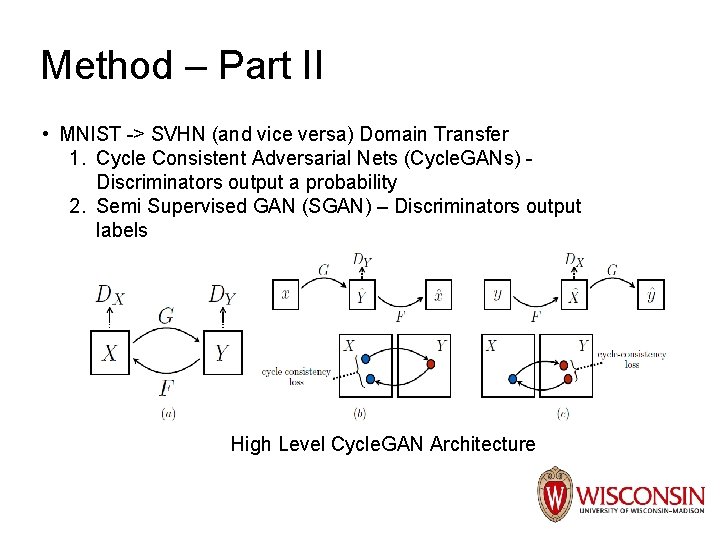 Method – Part II • MNIST -> SVHN (and vice versa) Domain Transfer 1.