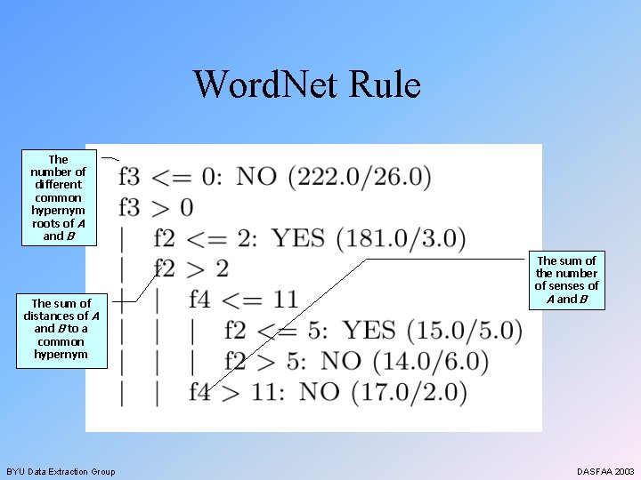 Word. Net Rule The number of different common hypernym roots of A and B