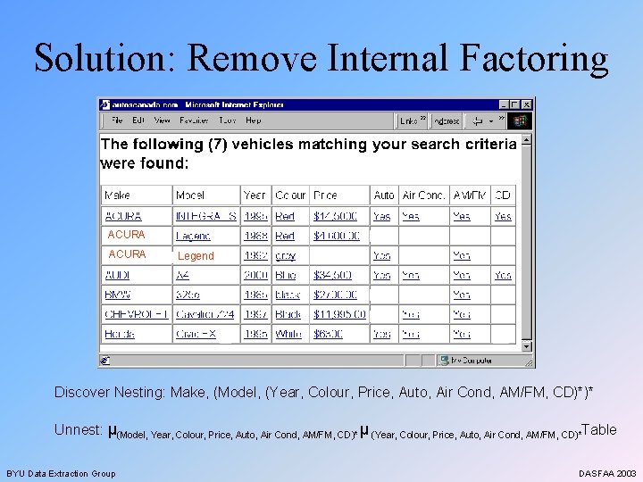 Solution: Remove Internal Factoring ACURA Legend Discover Nesting: Make, (Model, (Year, Colour, Price, Auto,