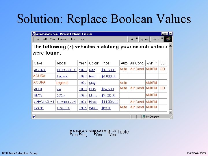 Solution: Replace Boolean Values Auto Air Cond. AM/FM CD ACURA Legend Auto AM/FM Auto