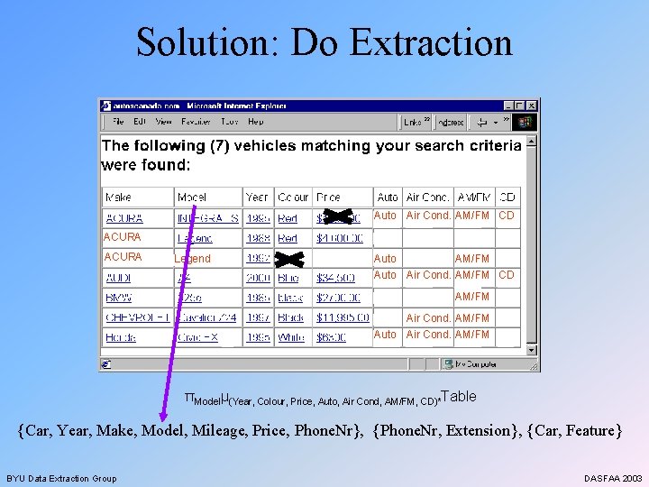 Solution: Do Extraction Auto Air Cond. AM/FM CD ACURA Legend Auto AM/FM Auto Air