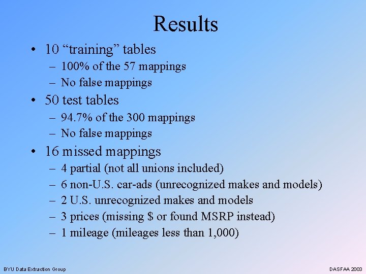 Results • 10 “training” tables – 100% of the 57 mappings – No false