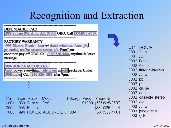 Recognition and Extraction Car 0001 0002 0003 Year 1989 1998 1994 Make Model Mileage