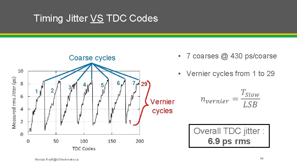 Timing Jitter VS TDC Codes • 7 coarses @ 430 ps/coarse Coarse cycles •