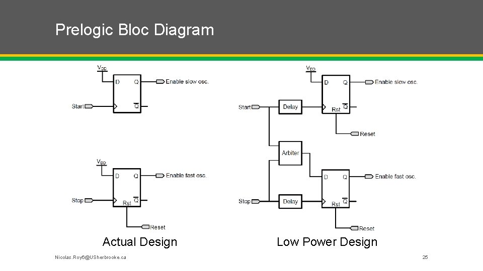 Prelogic Bloc Diagram Actual Design Nicolas. Roy 6@USherbrooke. ca Low Power Design 25 