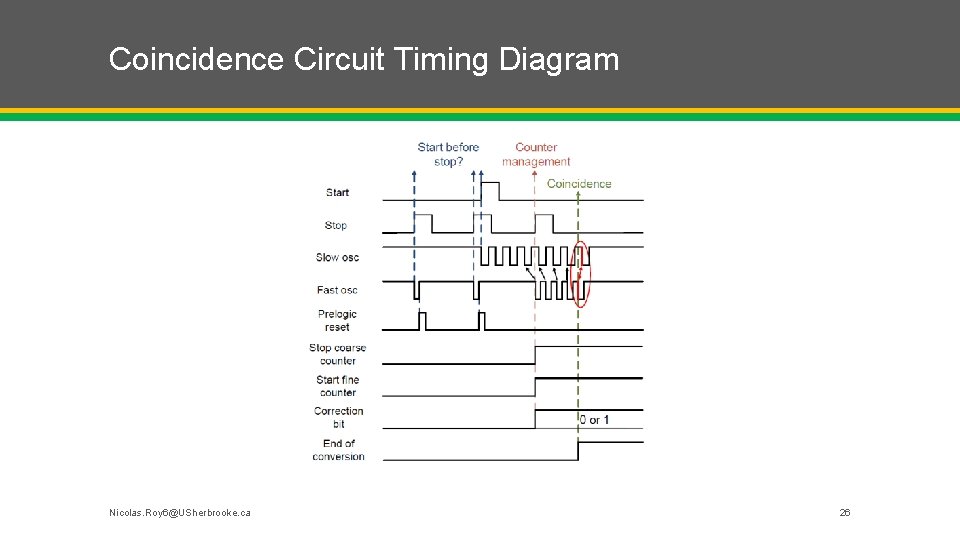 Coincidence Circuit Timing Diagram Nicolas. Roy 6@USherbrooke. ca 26 