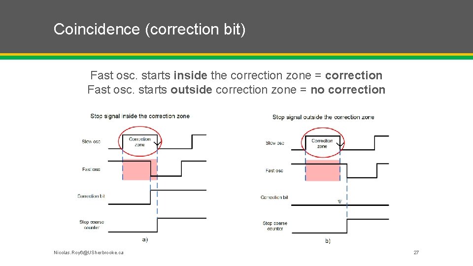 Coincidence (correction bit) Fast osc. starts inside the correction zone = correction Fast osc.