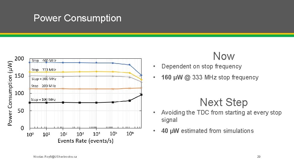 Power Consumption Now • Dependent on stop frequency • 160 µW @ 333 MHz