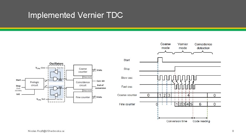 Implemented Vernier TDC Nicolas. Roy 6@USherbrooke. ca 8 