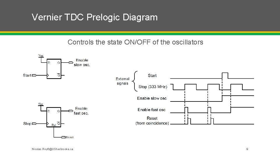 Vernier TDC Prelogic Diagram Controls the state ON/OFF of the oscillators Nicolas. Roy 6@USherbrooke.