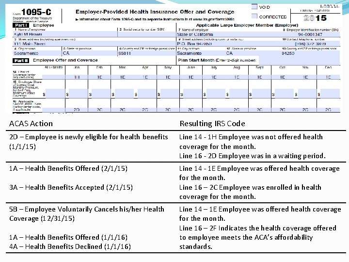 Patient Protection And Affordable Care Act Aca Scott