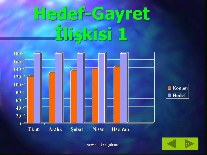 Hedef-Gayret İlişkisi 1 verimli ders çalışma 25 