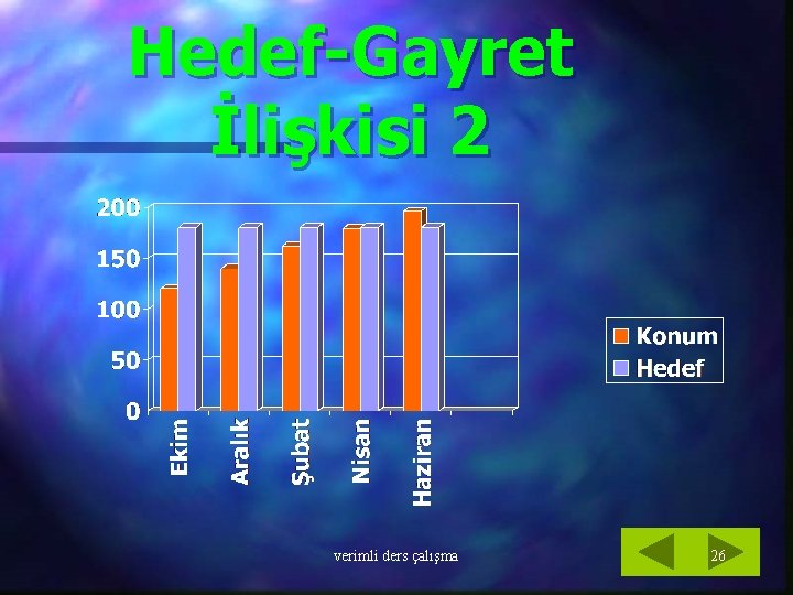 Hedef-Gayret İlişkisi 2 verimli ders çalışma 26 