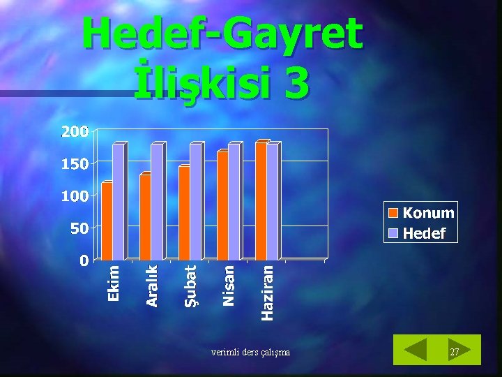 Hedef-Gayret İlişkisi 3 verimli ders çalışma 27 