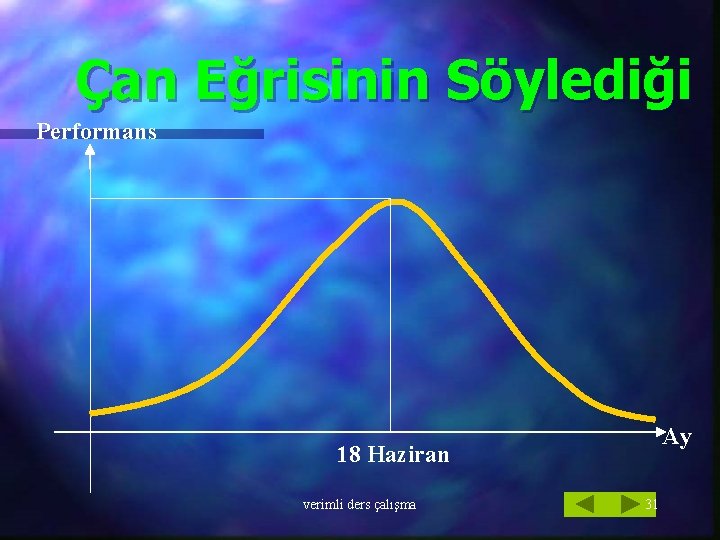 Çan Eğrisinin Söylediği Performans Ay 18 Haziran verimli ders çalışma 31 
