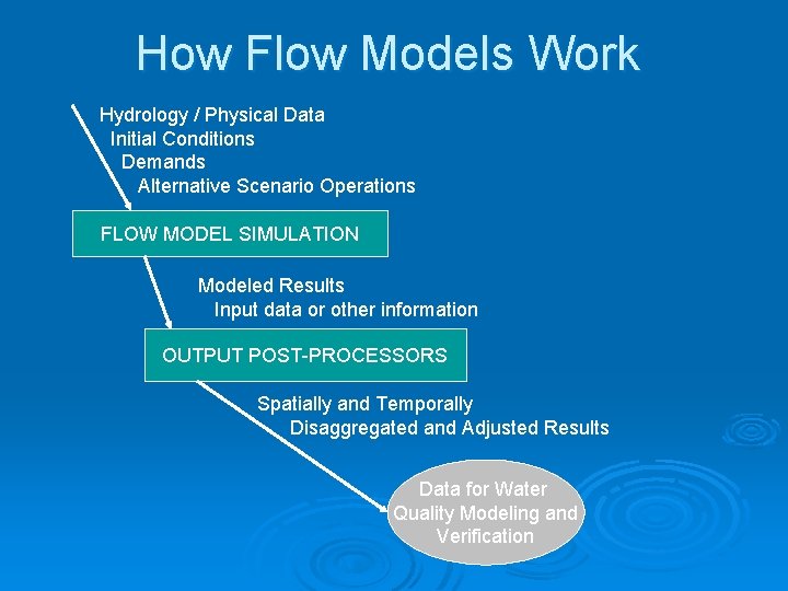 How Flow Models Work Hydrology / Physical Data Initial Conditions Demands Alternative Scenario Operations