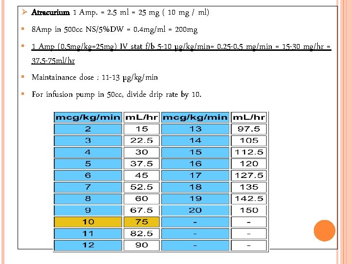 Ø Atracurium 1 Amp. = 2. 5 ml = 25 mg ( 10 mg