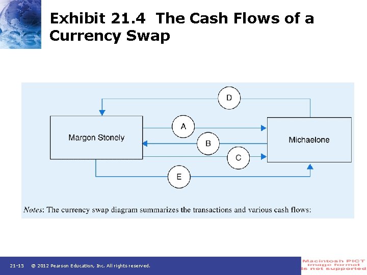Exhibit 21. 4 The Cash Flows of a Currency Swap 21 -15 © 2012