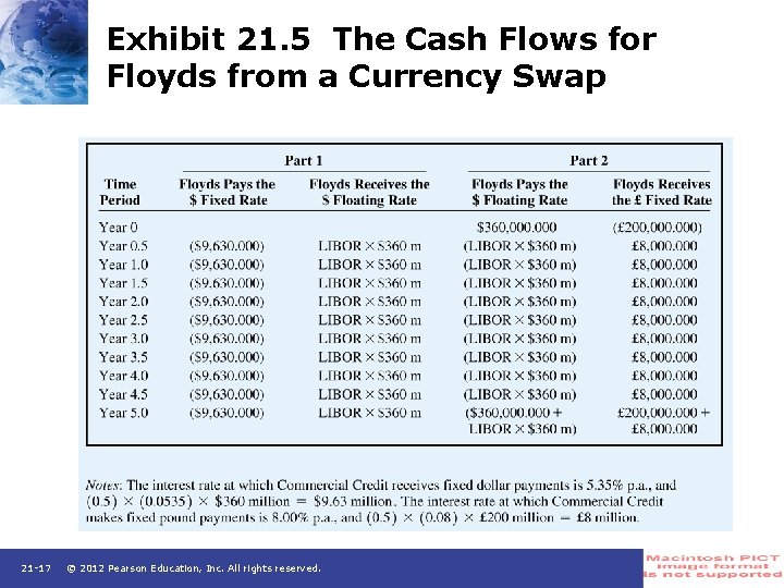 Exhibit 21. 5 The Cash Flows for Floyds from a Currency Swap 21 -17