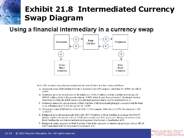 Exhibit 21. 8 Intermediated Currency Swap Diagram Using a financial intermediary in a currency