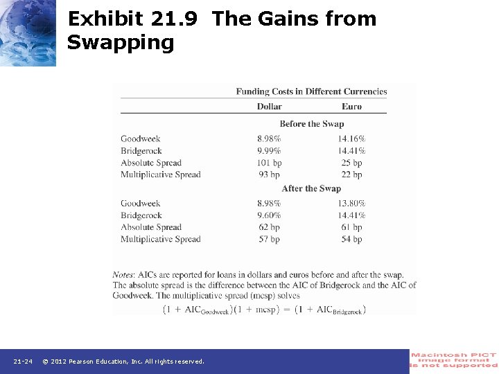 Exhibit 21. 9 The Gains from Swapping 21 -24 © 2012 Pearson Education, Inc.