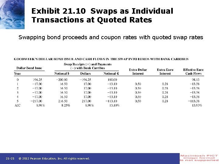 Exhibit 21. 10 Swaps as Individual Transactions at Quoted Rates Swapping bond proceeds and