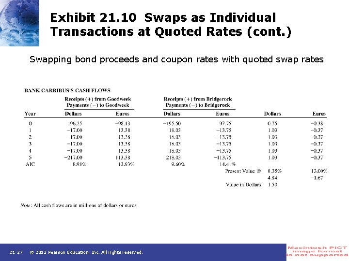 Exhibit 21. 10 Swaps as Individual Transactions at Quoted Rates (cont. ) Swapping bond