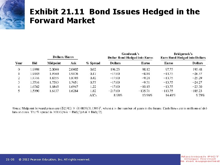 Exhibit 21. 11 Bond Issues Hedged in the Forward Market 21 -30 © 2012