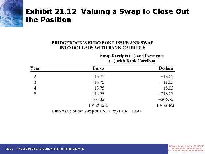 Exhibit 21. 12 Valuing a Swap to Close Out the Position 21 -32 ©