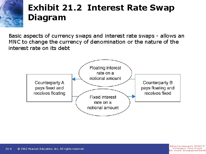 Exhibit 21. 2 Interest Rate Swap Diagram Basic aspects of currency swaps and interest