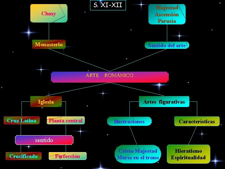 S. XI-XII Cluny Majestad Ascensión Parusía Monasterio Sentido del arte ARTE ROMÁNICO Iglesia Cruz